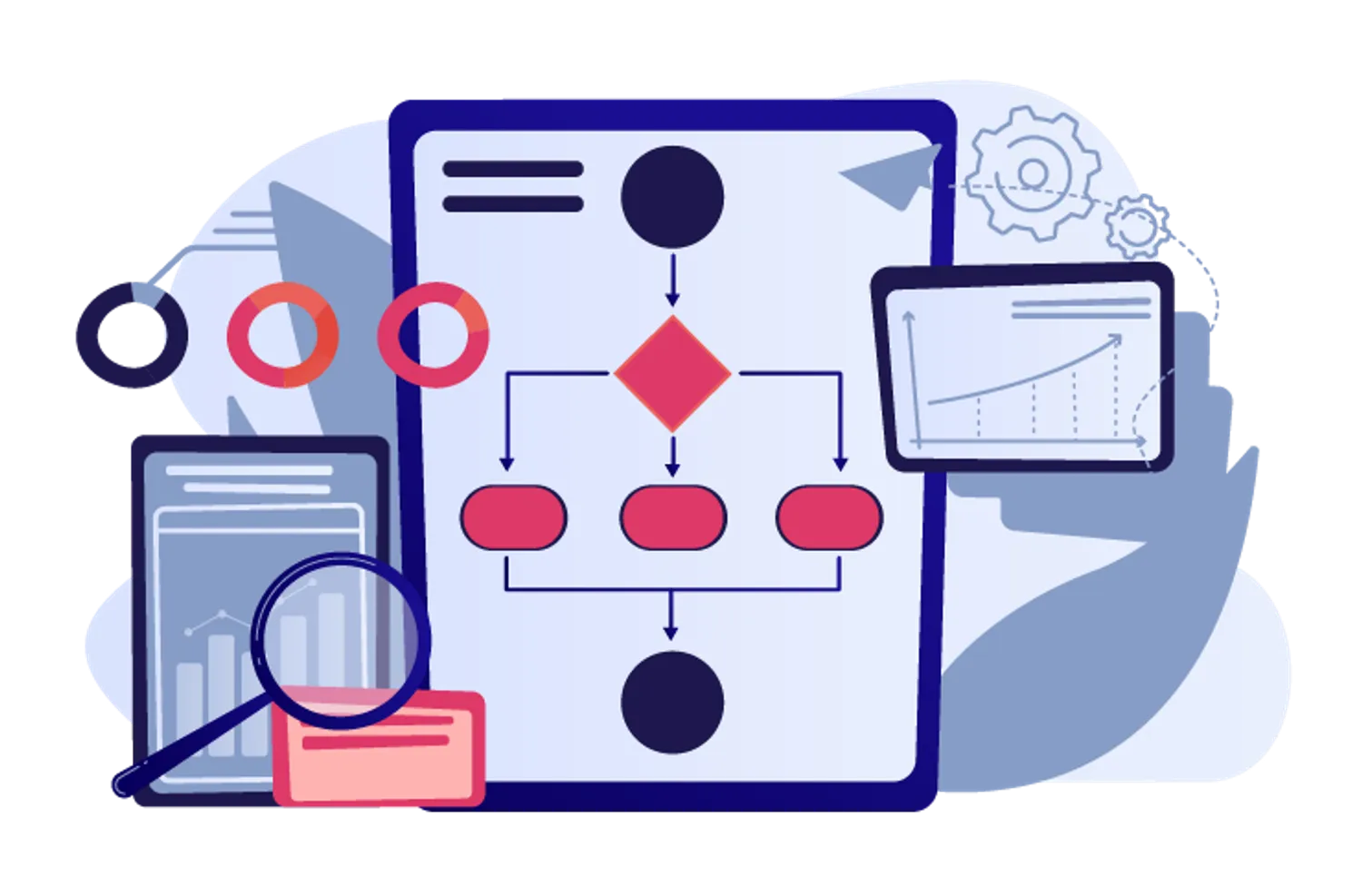 Agentic Workflows