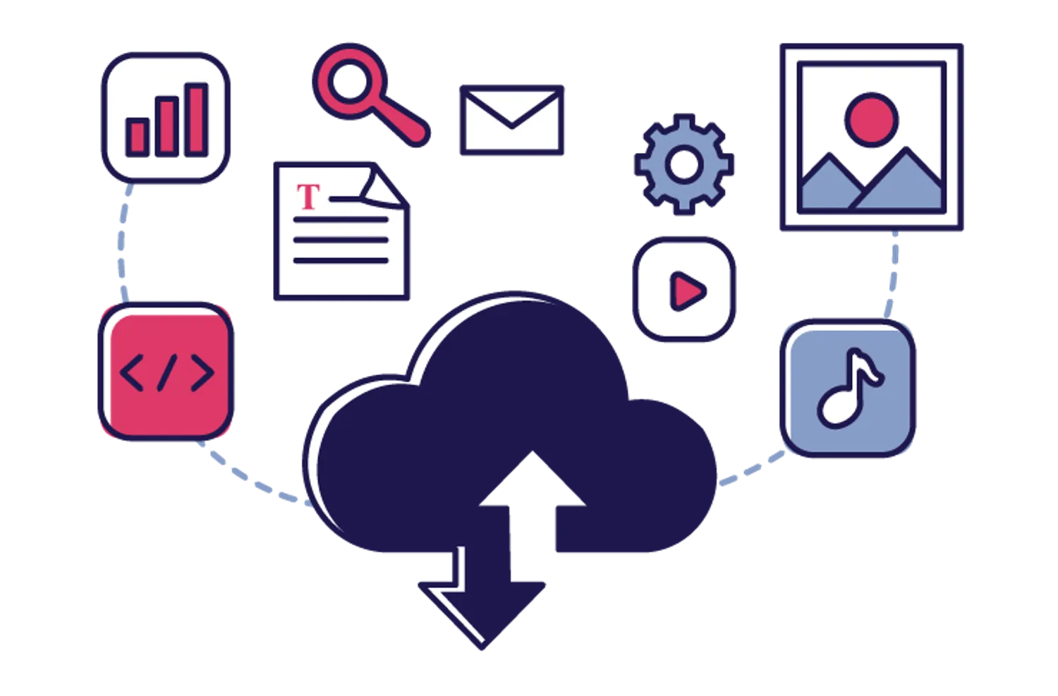 Deployment Management