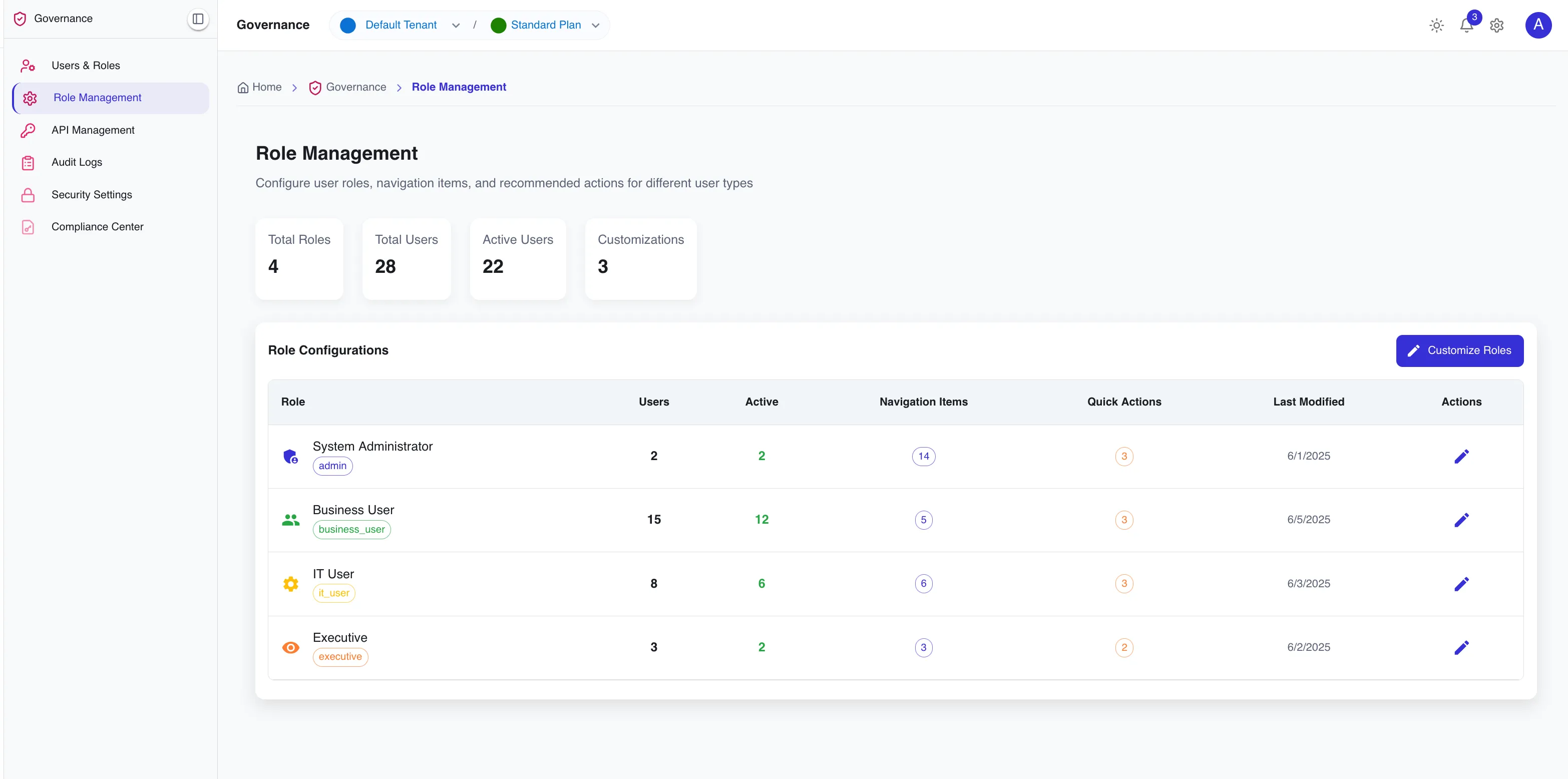 FoundryGovernance Overview