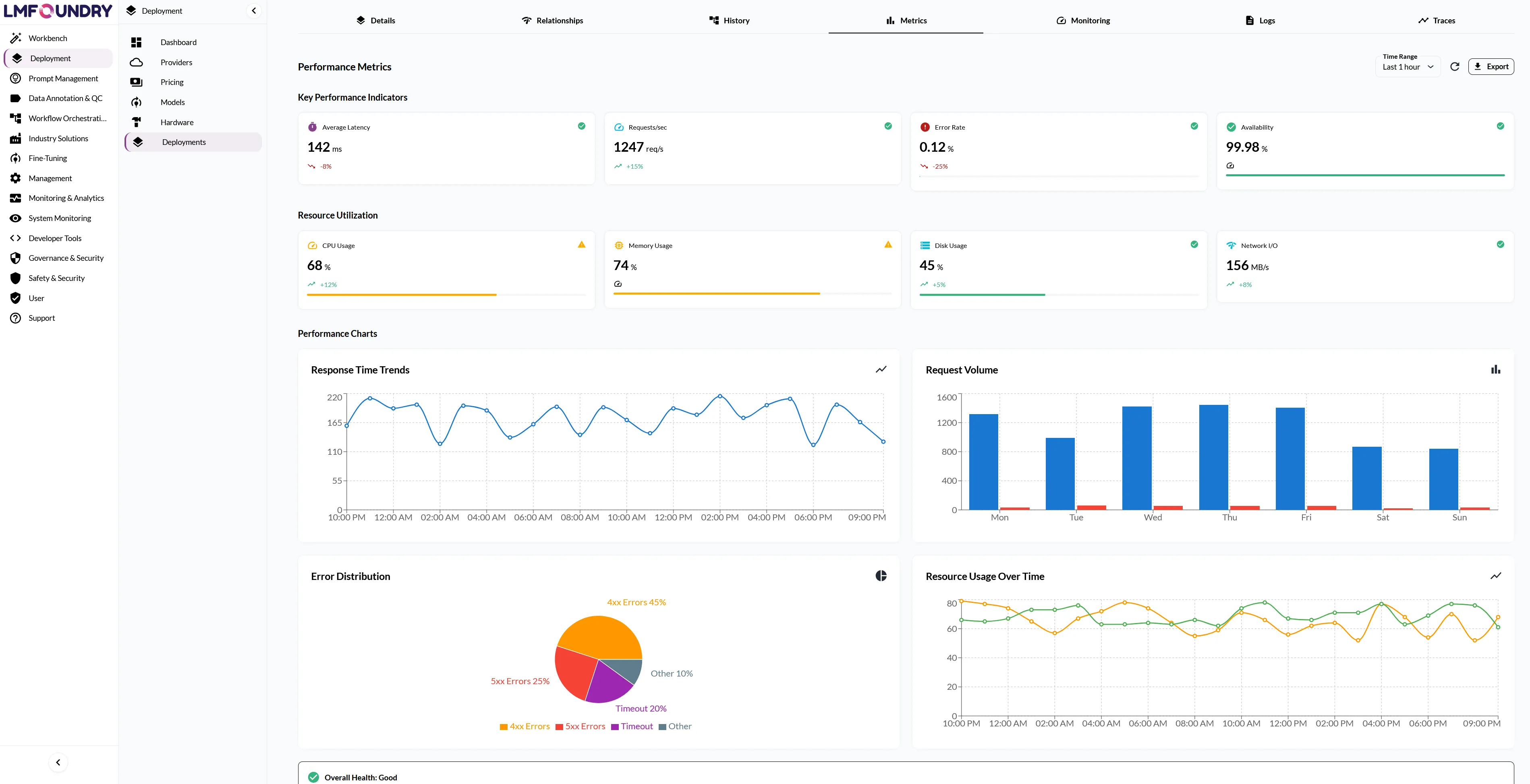 Foundry Monitor Overview