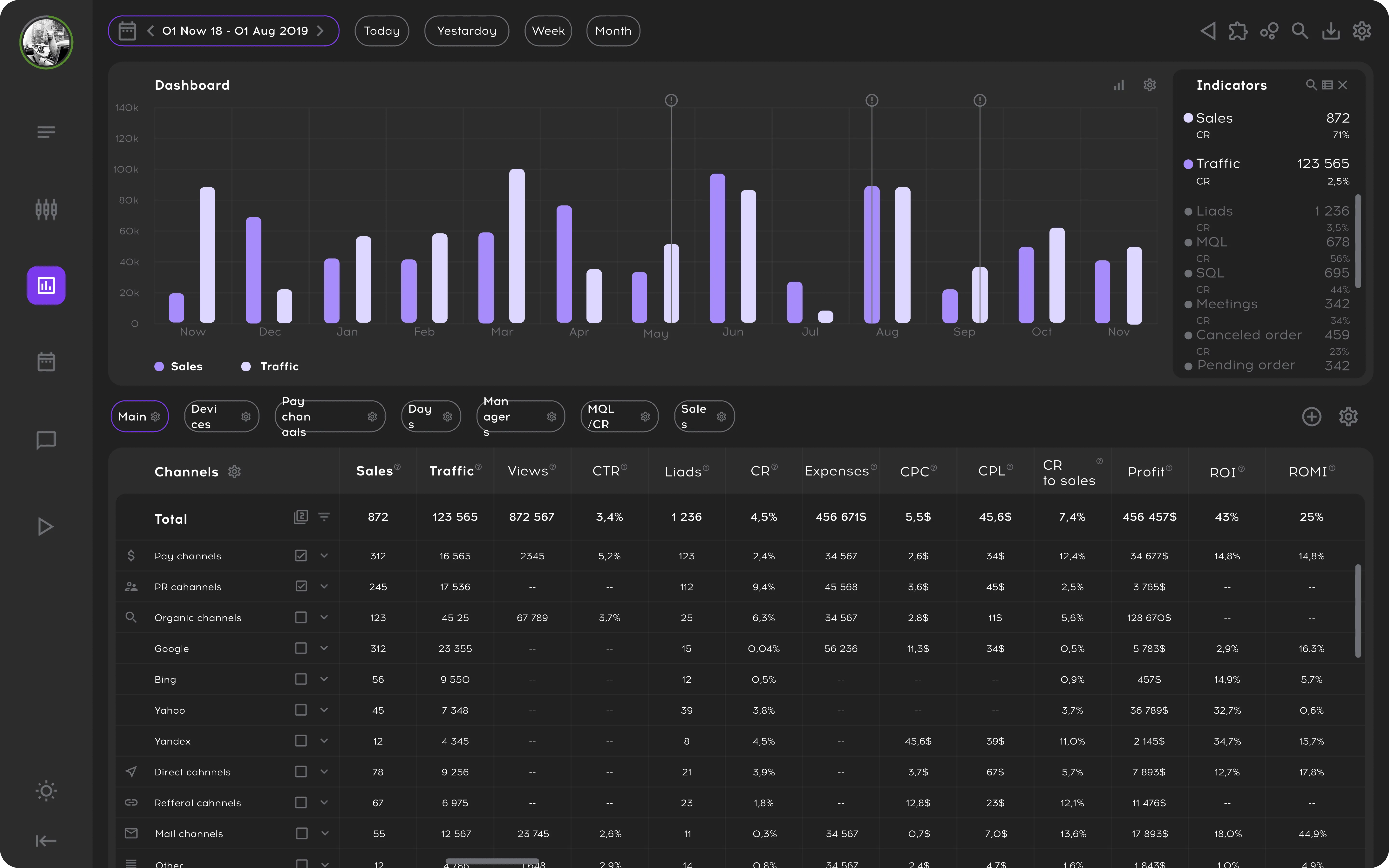 Data Governance Overview